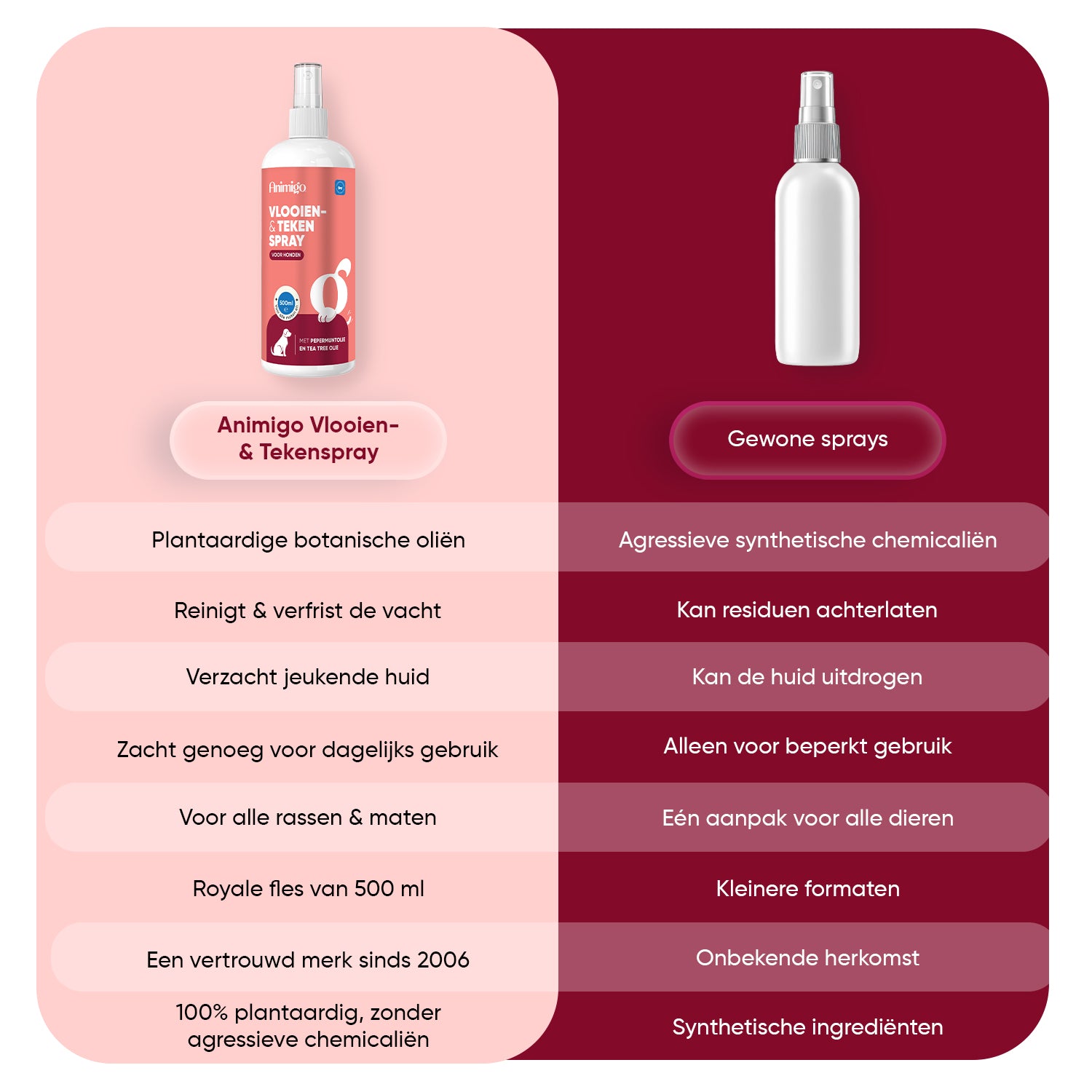 Vlooien- en Tekenwerende spray voor Honden 500ml