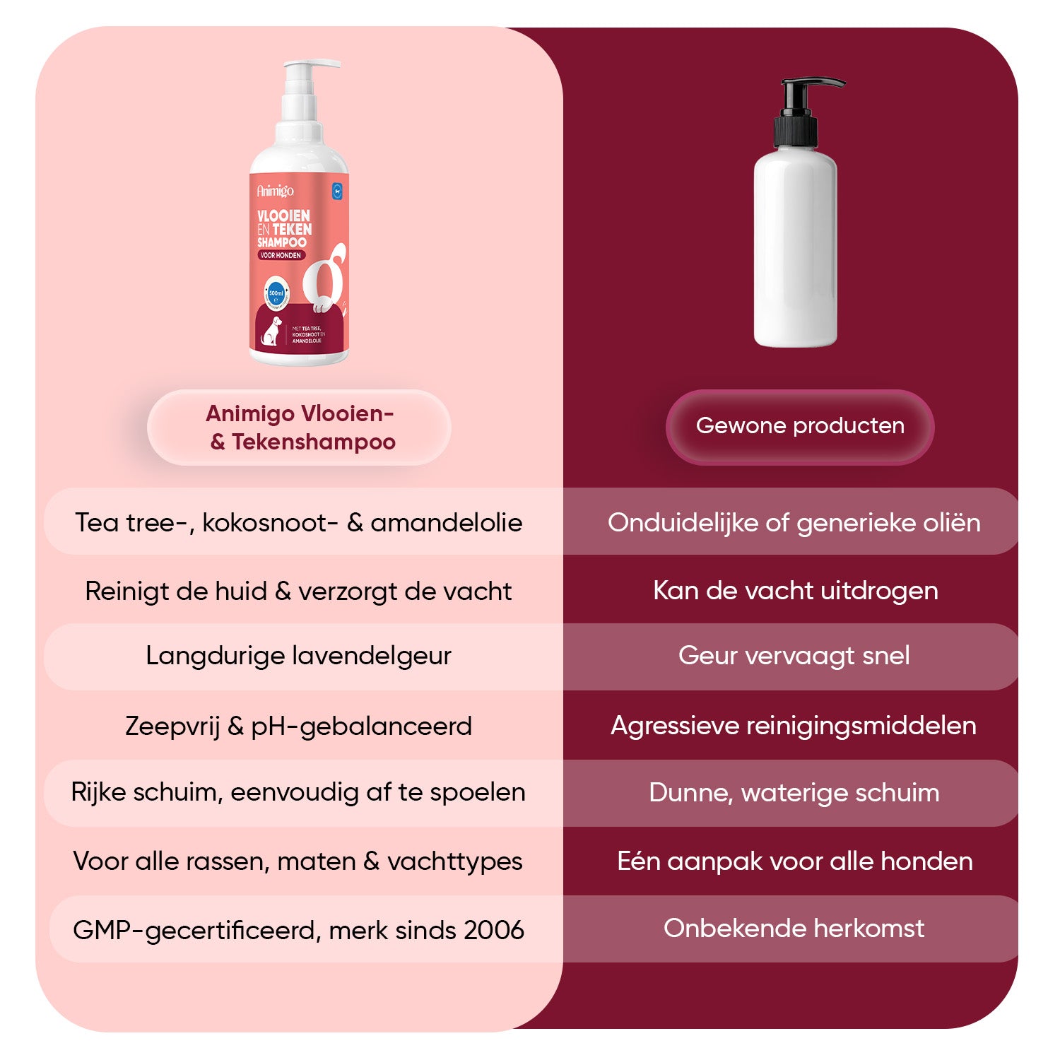 Vlooien- & Teken shampoo voor Honden 500ml