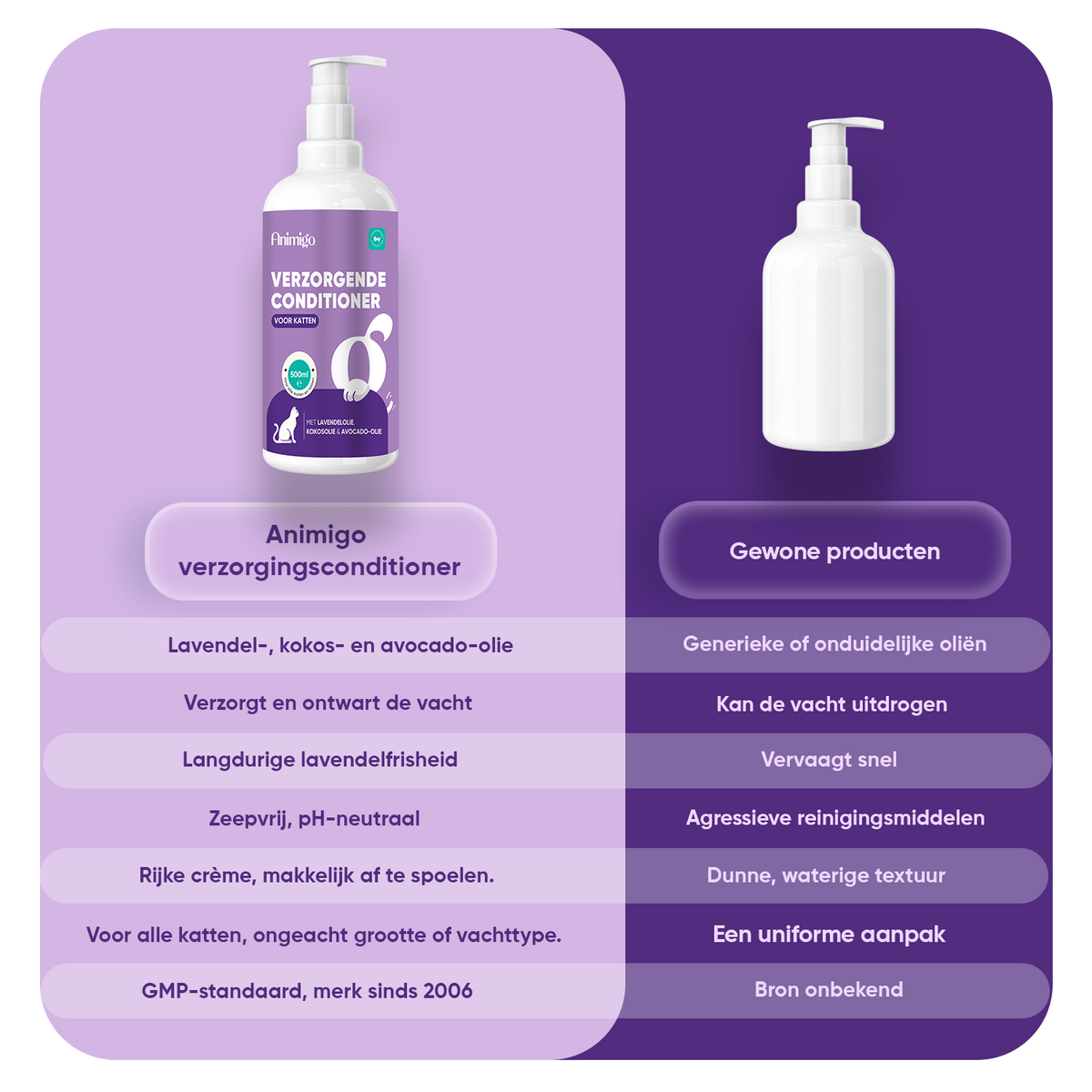 Conditioner voor Katten 500ml